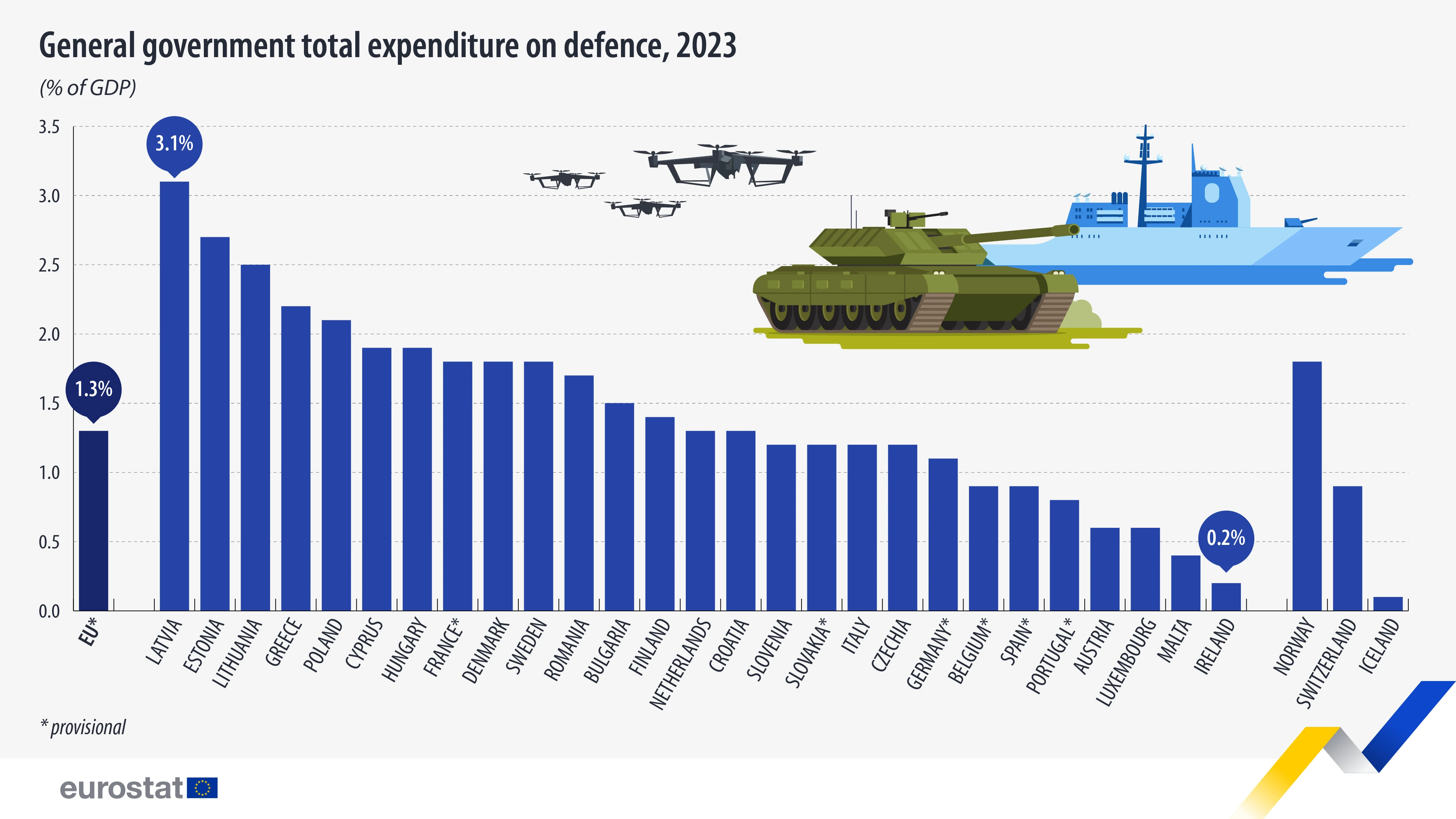 The Story of the Connection Between National Security and Economic Development